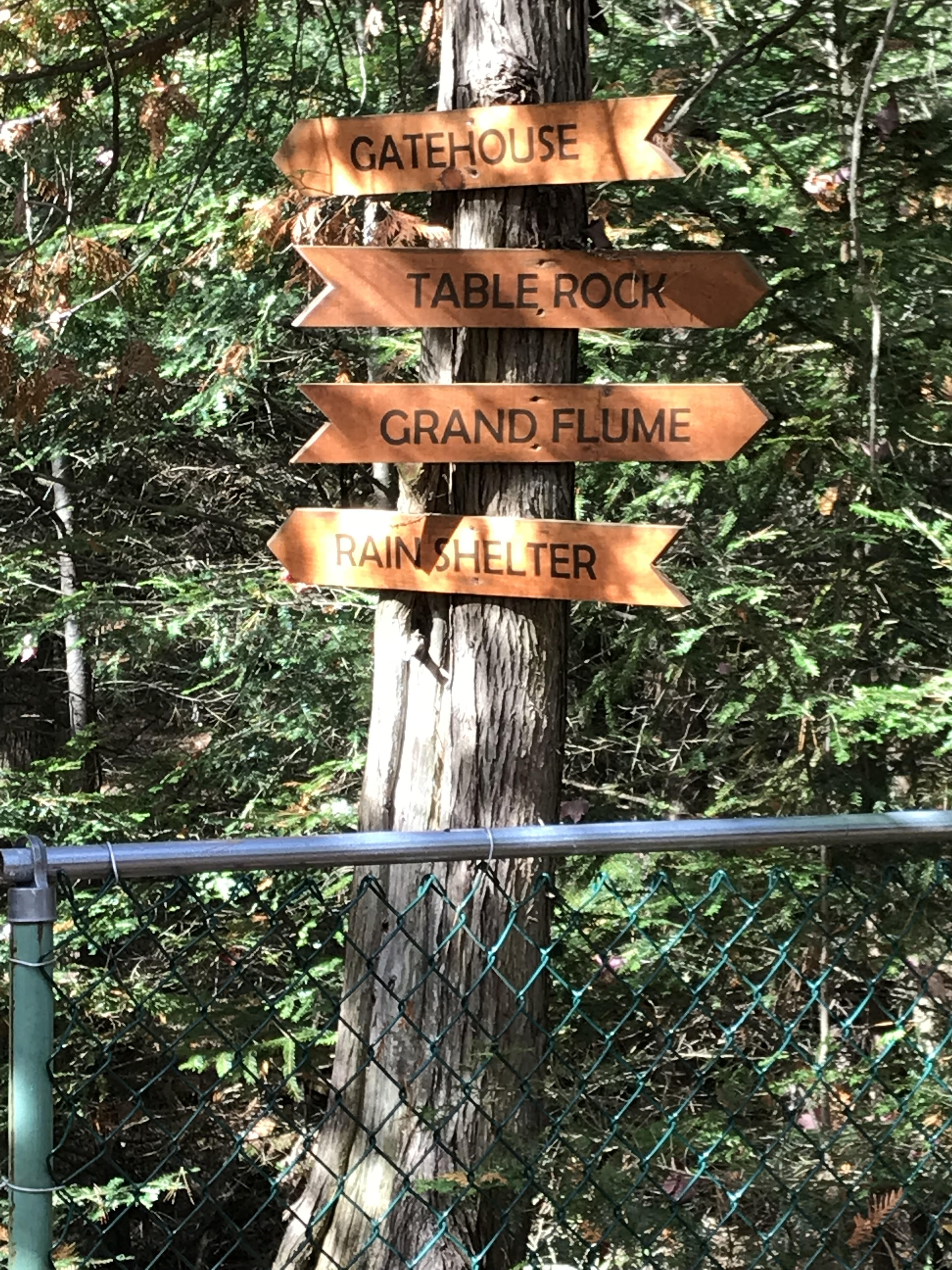 directions